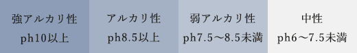 強アルカリ性pH10以上 アルカリ性pH8.5以上 弱アルカリ性pH7.5〜8.5未満 弱アルカリ性pH7.5〜8.5未満 中性pH6〜7.5未満
